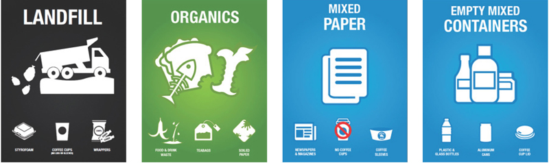 Image d’une étiquette simple portant une icône de camion à ordures et indiquant : « landfill » [décharge]. Image d’une étiquette simple portant une icône de déchet alimentaire et indiquant : « organics » [matières organiques]. Image d’une étiquette simple portant une icône de papier et indiquant : « mixed paper » [papiers mélangés]. Image d’une étiquette simple portant une icône de bouteilles et indiquant : « empty mixed containers » [contenants vides mélangés].