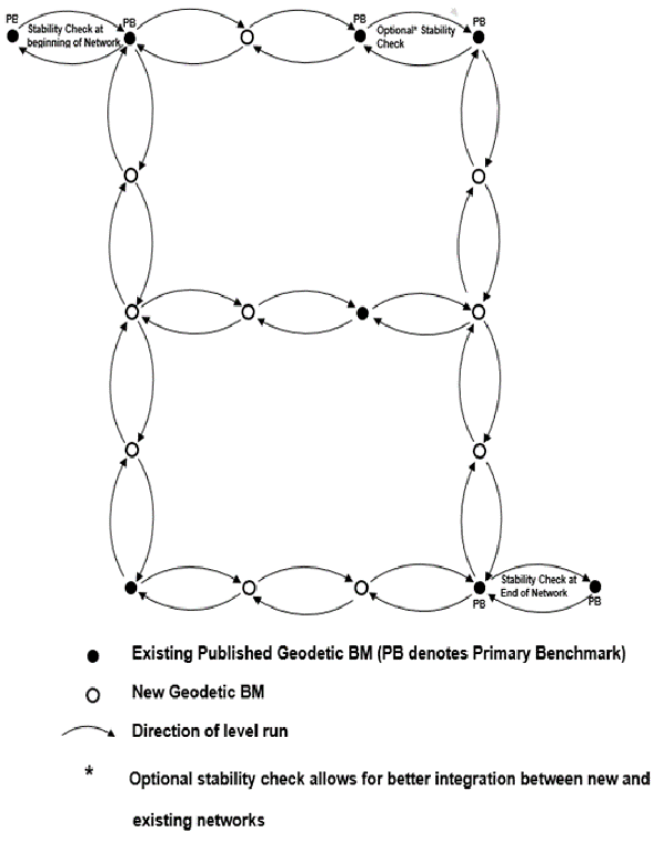 Diagram of a block type network for geodetic monuments in the shape of two squares. Please refer to the caption for a detailed description.