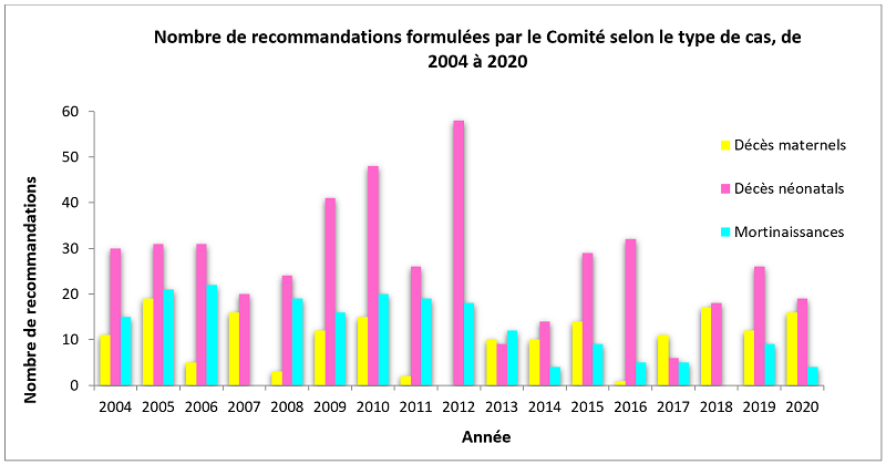 Figure 3 - la description est ci-dessous