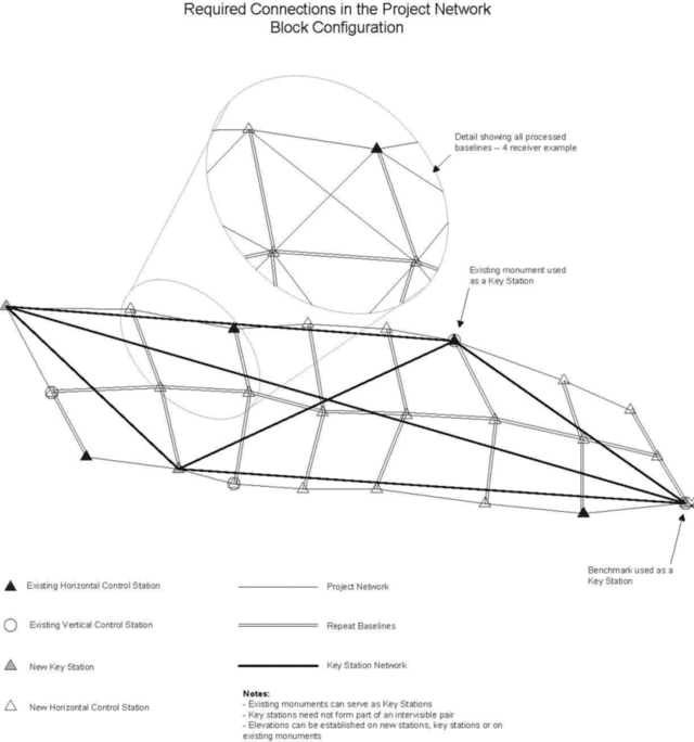 Diagram of the required connections in the project network block configuration. Please refer to the caption for a detailed description.