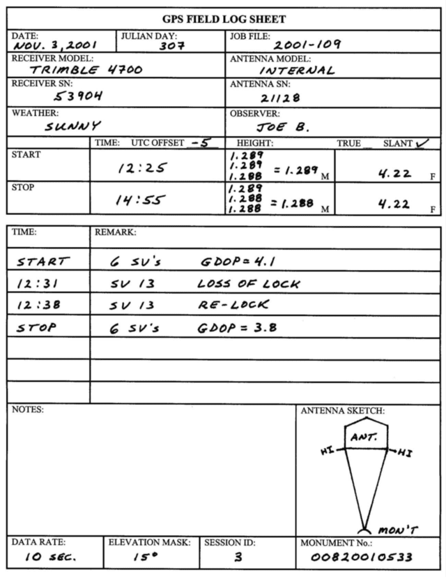 Exemple de fiche du registre GPS. Veuillez vous référer à la légende pour obtenir une description détaillée.