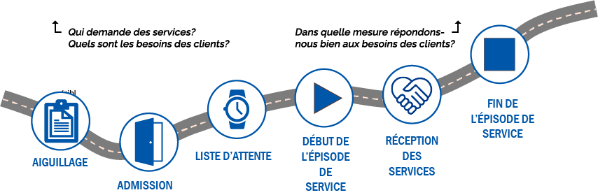 French Infographic