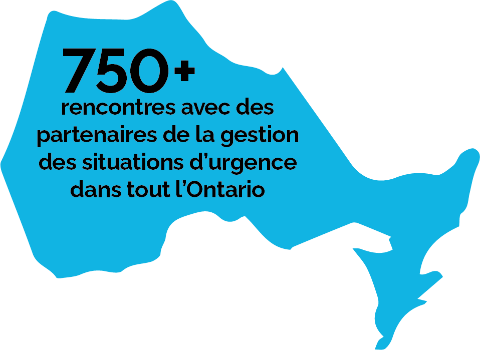 Icône graphique de la carte de l’Ontario, symbolisant plus de 750 engagements pris avec des partenaires de gestion des situations d’urgence partout en Ontario