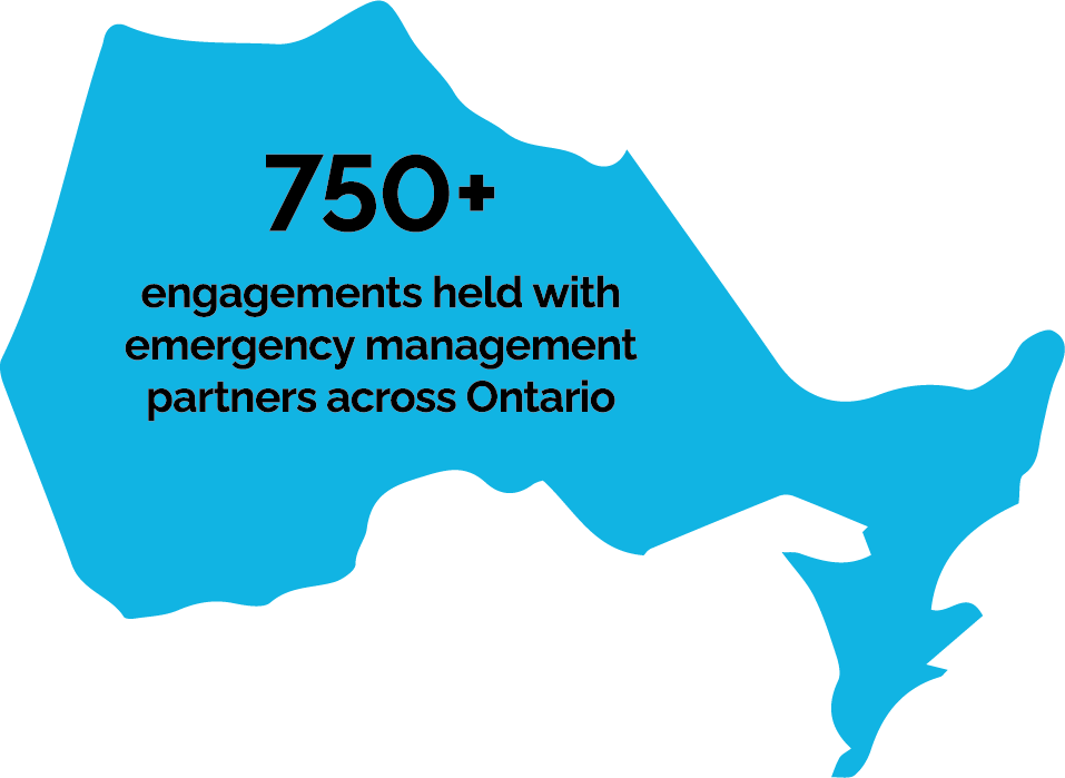 Graphic of the map of Ontario symbolizing 750+ engagements held with emergency management partners across Ontario