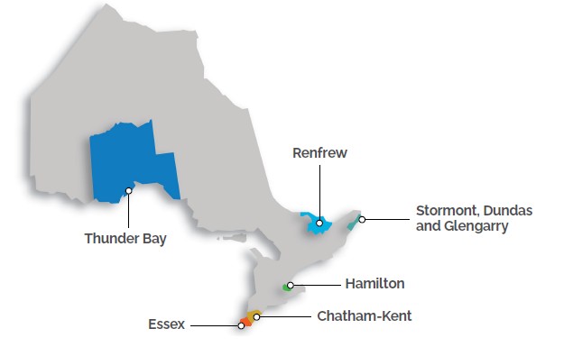 Regions