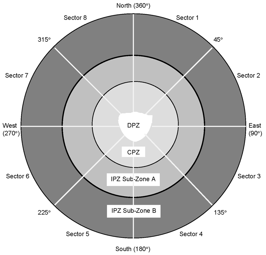 The diagram presents the Detailed Planning Zone (DPZ), Contingency Planning Zone (CPZ), and Ingestion Planning Zone (IPZ), including IPZ Sub-Zones A and B, along with eight response sectors. A detailed description of the diagram follows the image. 